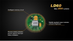 Fenix LD60